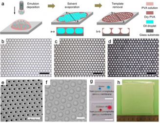 Figure 4 Fabrication of bioinspired liquids-repellent surfaces by microfluidic method. (a) Process of microfluidic fabrication method, involving emulsion deposition, solvent evaporation, and template removal. (b) Droplet assemblies after emulsion deposition. (c) Dry film after solvent evaporation. (d) Porous surface after template removal. (e-f) Images of porous surfaces with different pore sizes. (g) Transparency of porous surfaces. (h) Wafer-scale fabrication of the porous surface.